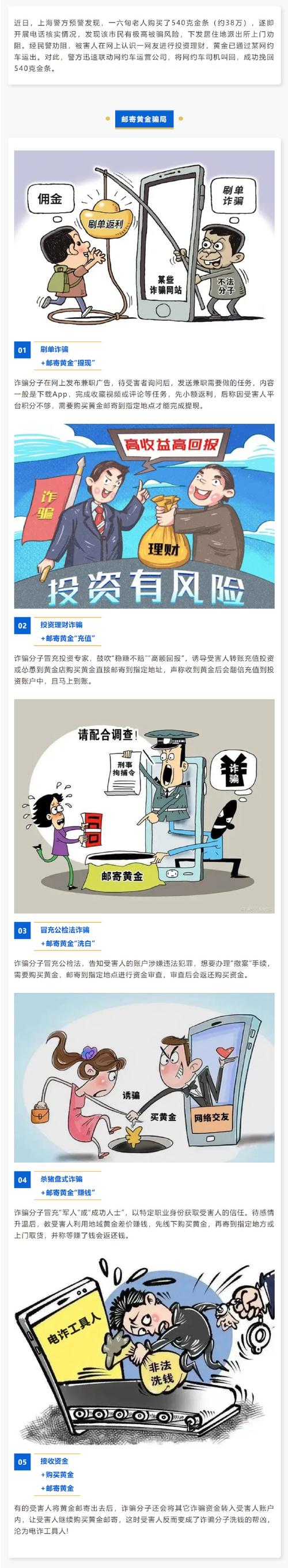 炒黄金被暴利吓报警;炒黄金被骗报警追回损失