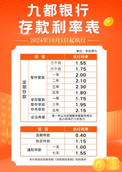 多银行下调存款利率;多家银行下调存款