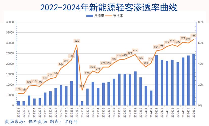 油电反转时代将来临;油转电新能源汽车叫停吗