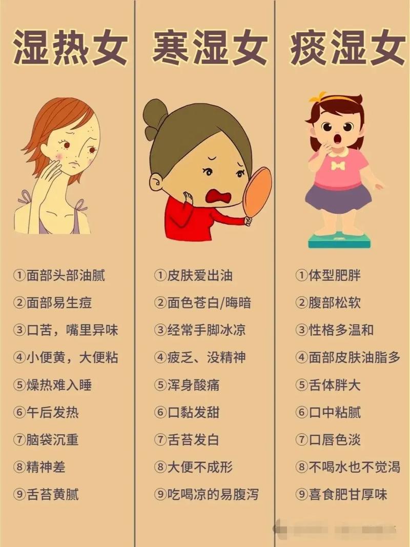 湿气重有八大症状;湿气重有八大症状是什么
