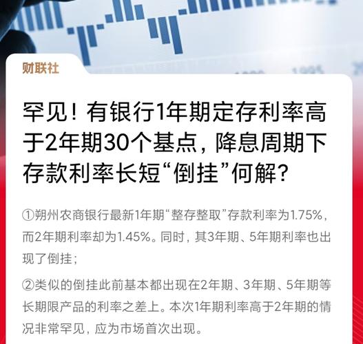 存款利率倒挂或持续;存款利率倒挂或持续波动