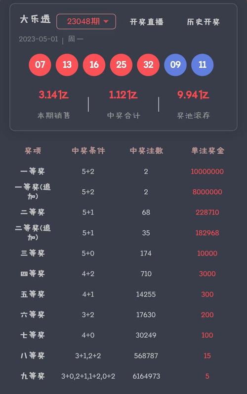 新澳门历史开奖记录查询表和中国龙再添新成员与中国龙 igs