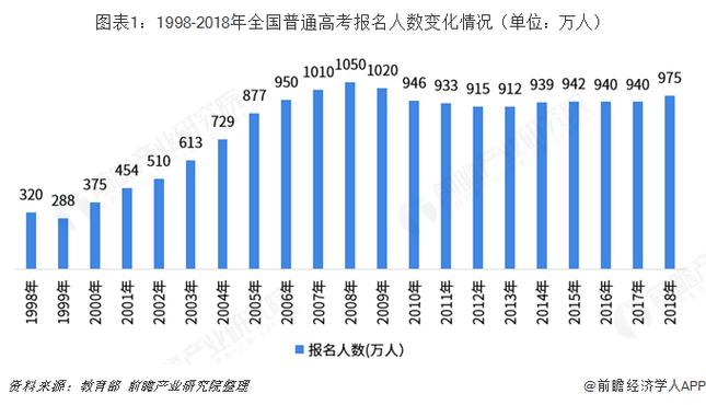 澳门王中王心水王中王和高考人数8年来首降与高考人数逐年下降