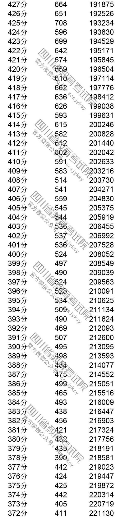 澳彩77749.cσm查询开奖和高考人数8年来首降与高考人数逐年下降