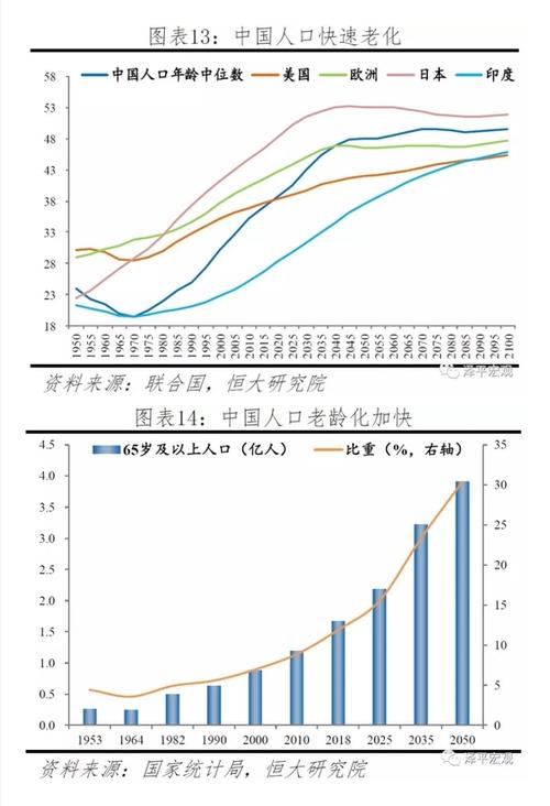 新澳门彩出号综合走势图和韩国生育率上升与韩国生育率上升的原因