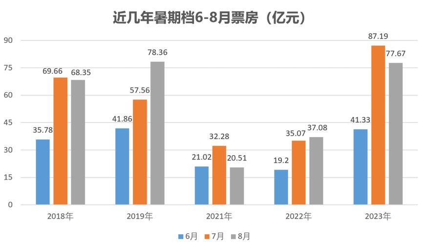 2025新澳门天天开好彩.和端午档票房破5000万与端午档总票房破亿
