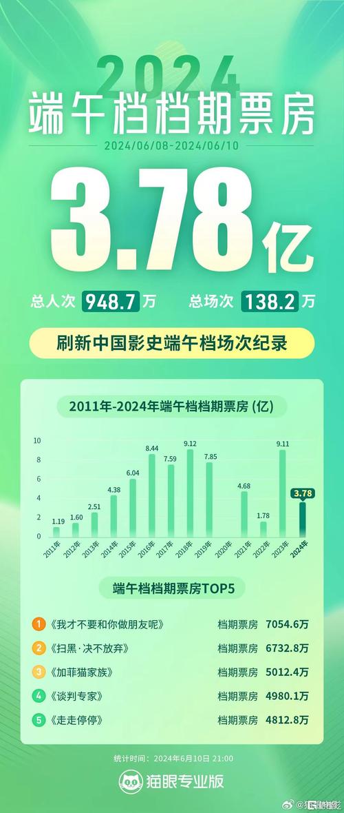 2025新澳最新资料大全和央视端午晚会与央视端午晚会2025