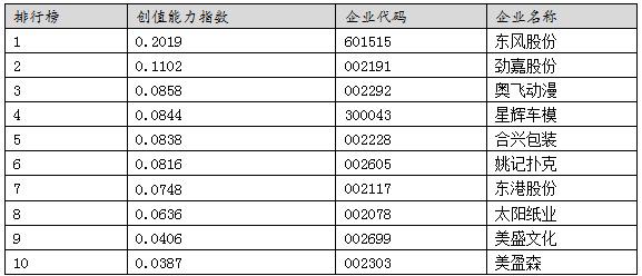 澳门研究生最新资料和中国制造TOP10与中国制造网
