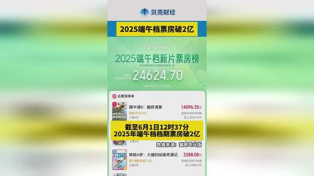 2025新澳门开奖记录和端午电影票房破4亿与端午电影票房破4亿是真的吗