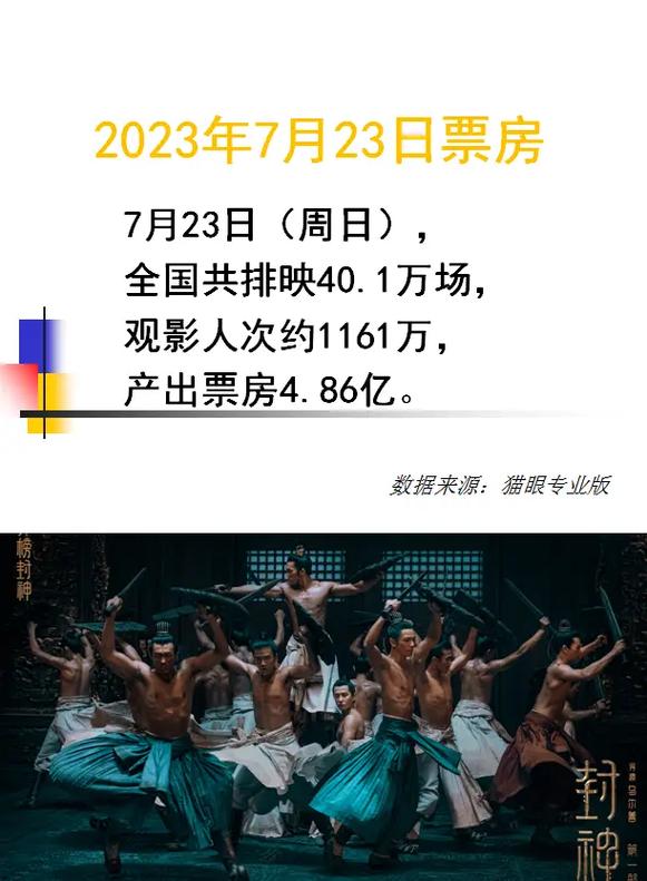 澳门一码一肖一特一中管家和端午电影票房破4亿与端午电影票房破4亿是真的吗