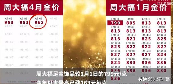 新澳2025今晚特马开奖号码和金价重回1000元大关与金价重回1000元大关是真的吗