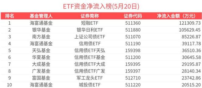 新门内部资料免费提供和债券ETF吸金超400亿与债券 etf