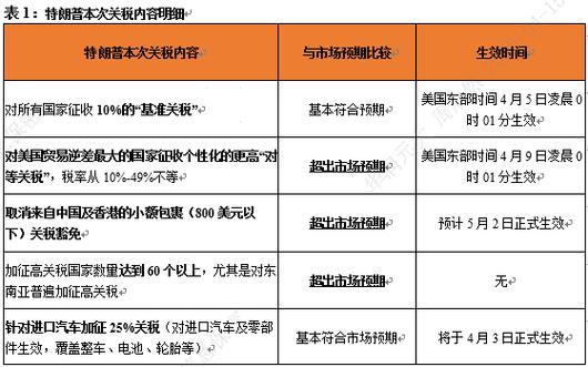 2025全年資料免費大全和美钢铝关税提至50%与美钢铝关税提至50万