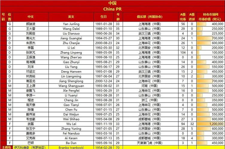 新澳天天开奖资料大全600tK和国足出征印尼大名单与国足 印尼