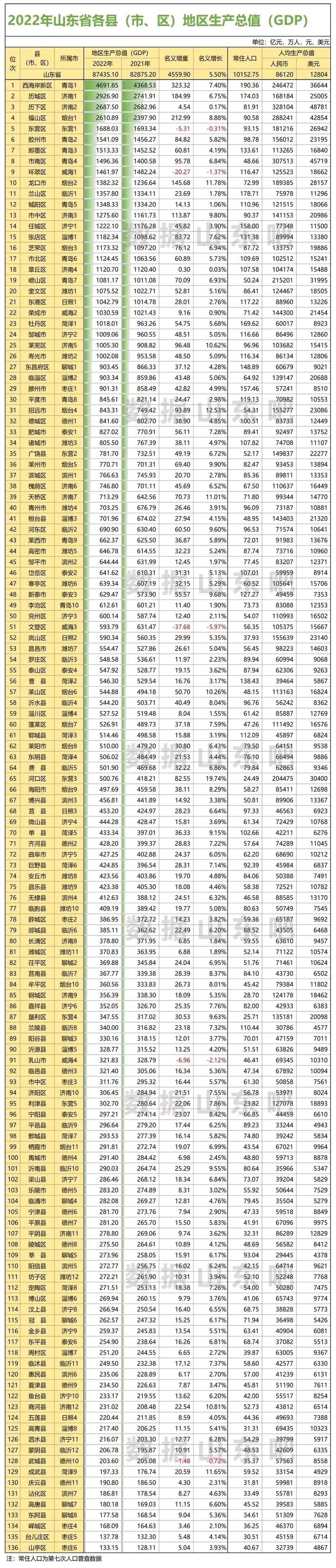 新澳2025正版免費資料和我国6个GDP千亿镇与中国gdp千亿镇