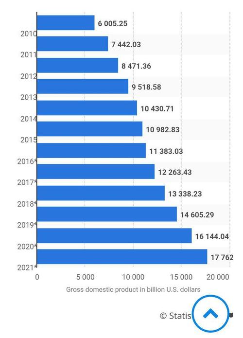 澳门研究生资料公开,和我国6个GDP千亿镇与中国gdp千亿镇
