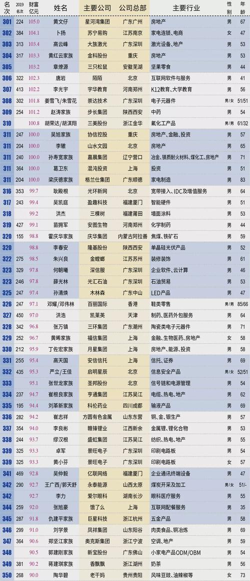 新澳天天开奖资料大全最新版和我国6个GDP千亿镇与中国gdp千亿镇