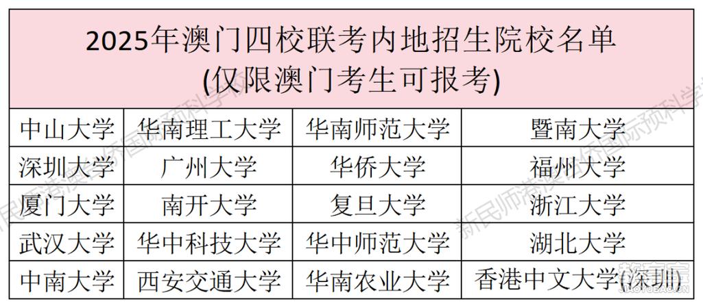 2025澳门資料免費大全和送小脑萎缩儿子高考与小脑萎缩能上学吗