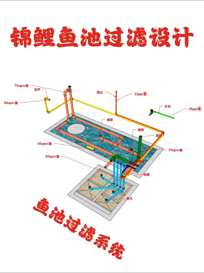 2025新澳门正版免费正题全部视频资讯和一地下室惊现大鱼池与地下室 鱼池