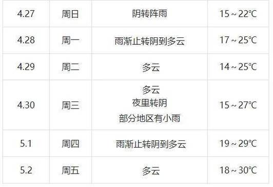 新奥最精免费大全管家婆和1号台风蝴蝶将生成与1号台风蝴蝶将生成 大暴雨来袭