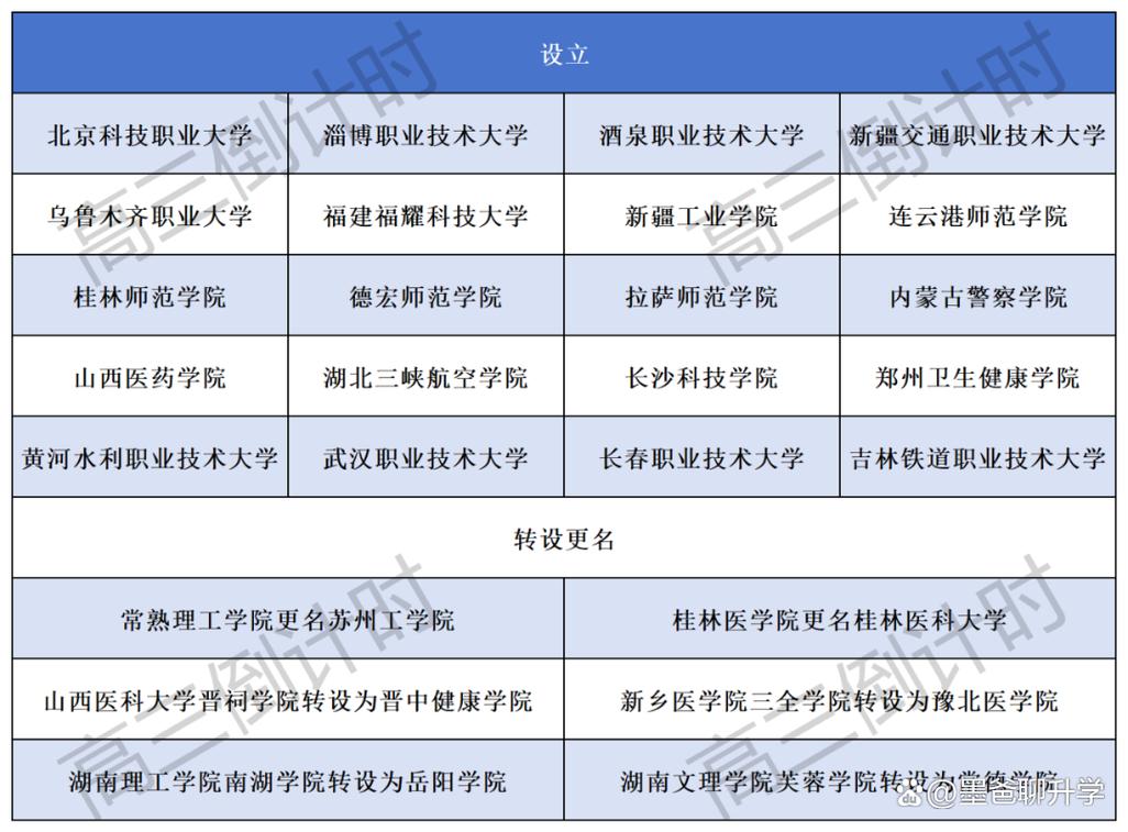 2025新澳门彩历史记录和今年双一流本科扩招与今年双一流本科扩招多少人