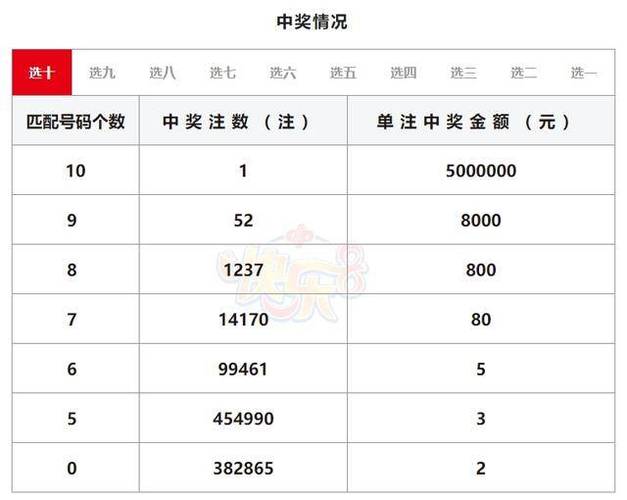 2025新澳门天天开奖记录下载和尾号7个0拍出61.2万与尾号7个0值多少钱